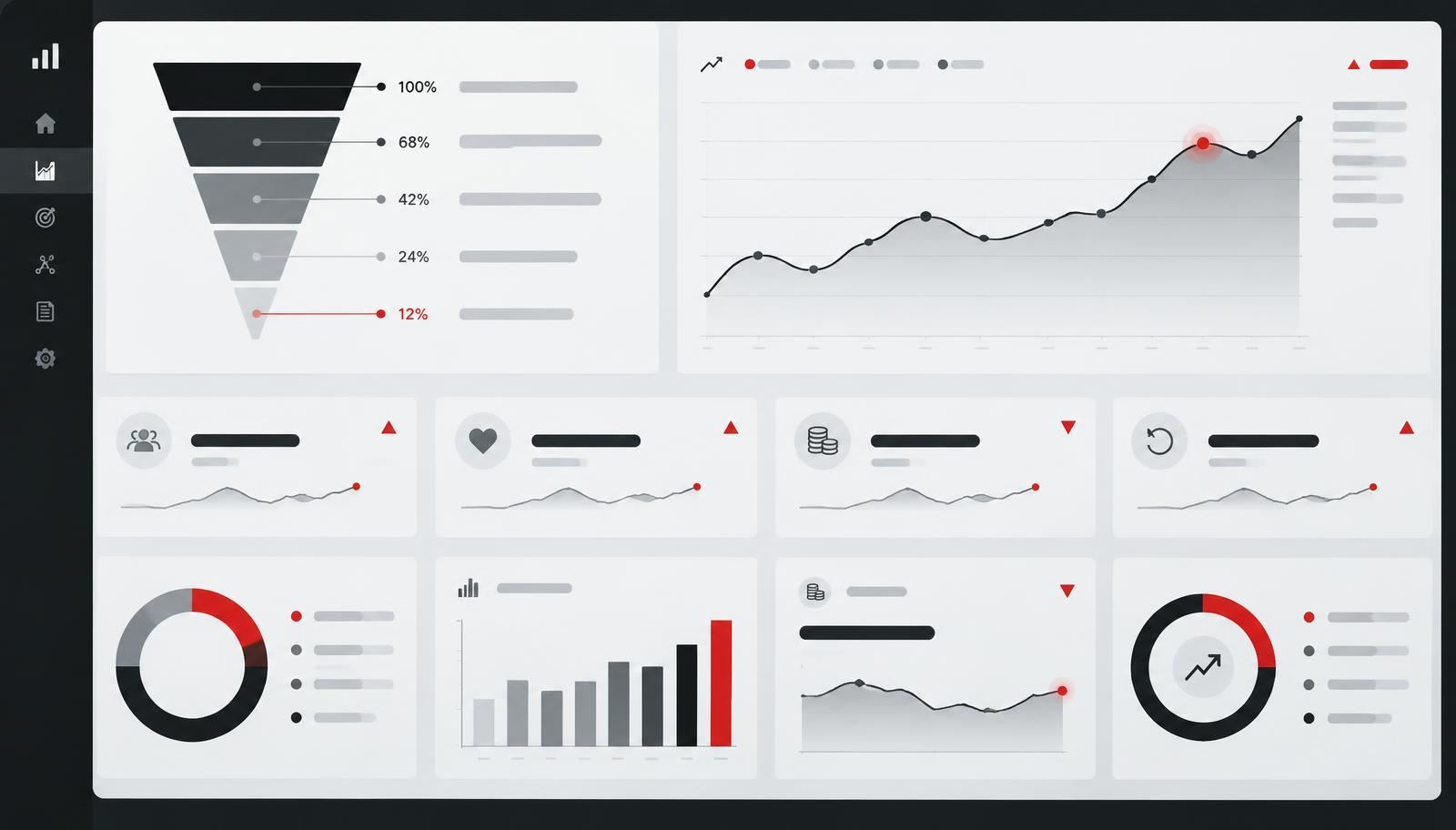 Dashboard de métricas y KPIs de medios digitales con embudo y gráficas de rendimiento