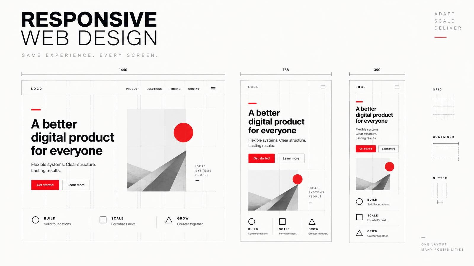 Diseño web responsive comparando dimensiones de desktop, tablet y mobile